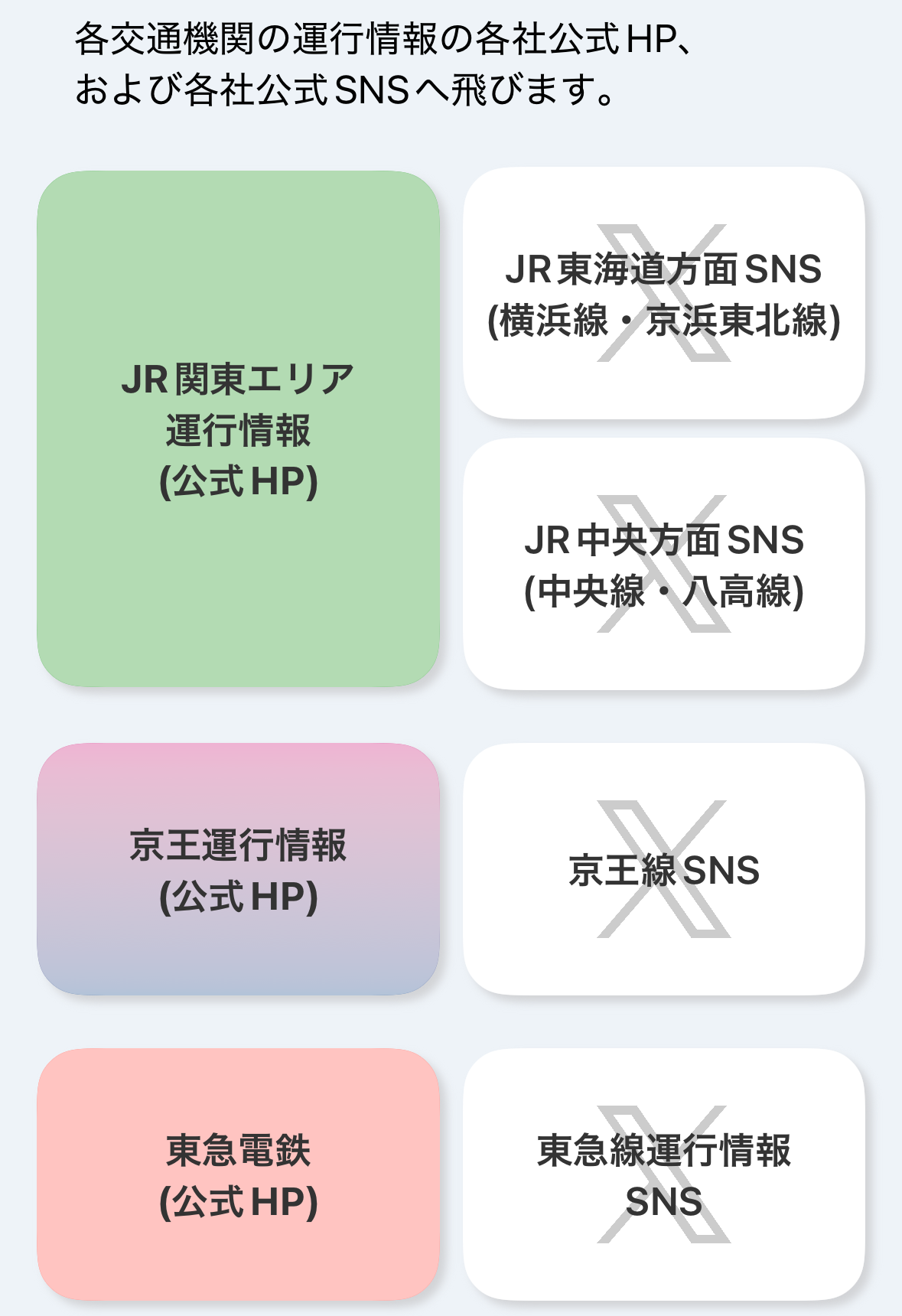 JR・京王・東急の公式運行情報と公式SNSへのリンクを並べた交通情報画面例